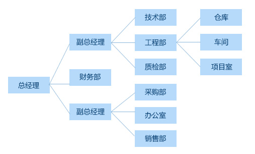 常州市海成涂裝工程有限公司